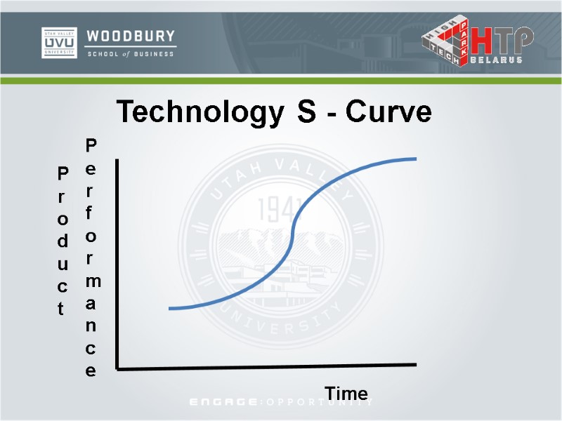 Technology S - Curve Time Performance Product